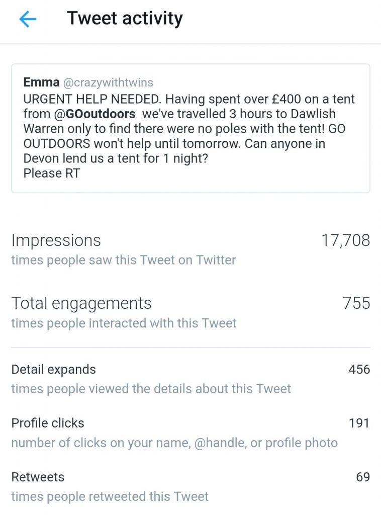 Tweet activity stats after our tent disaster tweet. Tweet reads "Urgent Help Needed. Having spent over £400 on a tent from @GOoutdoors we've travelled 3 hours to Dawlish Warren, only to find there were no poles with the tent! GO OUTDOORS won't help until tomorrow. Can anyone in Devon lend us a tent for 1 night? Please RT". This tweet received 17,708 impressions, 755 engagements, 456 detail expands, 191 profile clicks and 69 retweets. 